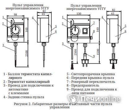Газовая горелка TMF Сахалин-4 Комби 26кВт энергозависимое ДУ в Казани