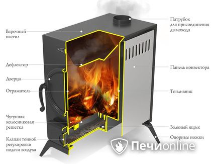 Портативная печь TMF ПП АВОСЬКА INOX НК трубы, ножки в Казани