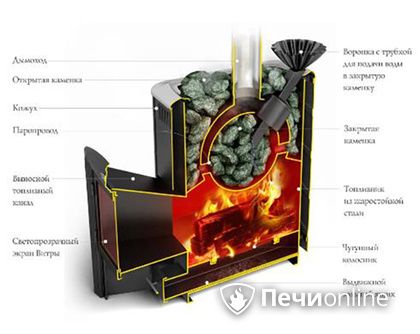 Дровяная печь TMF Гейзер 2014 Carbon ДА КТК ЗК терракота в Казани