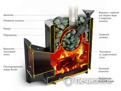 Дровяная печь-каменка TMF Гейзер 2014 Carbon ДН КТК ЗК антрацит в Казани